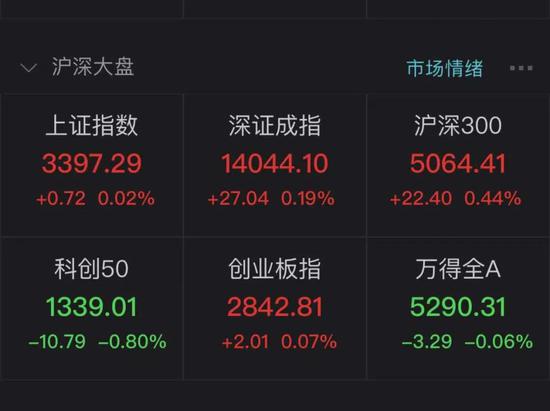 近3000股下跌：这些股却连拉涨停 少数股的牛市背后原因何在？