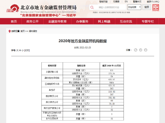 北京地方金融监管机构一年的变化 这份数据告诉你