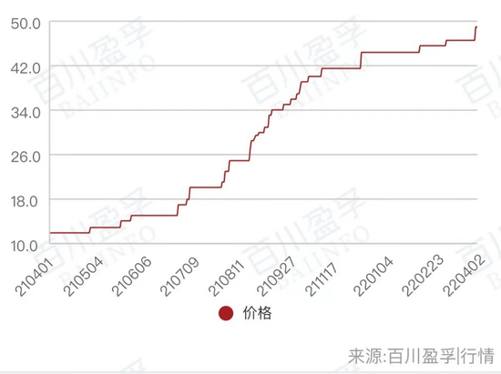 “价格年涨超300%，这种锂电小原料为何能成“大热门”？新增产能已经在路上！