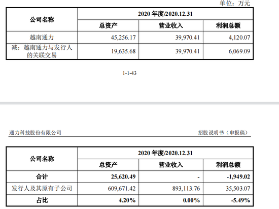 TCL系第四个A股IPO，李东生拒绝提供资金流水