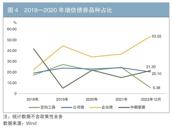 我国信用增进行业发展历程与展望