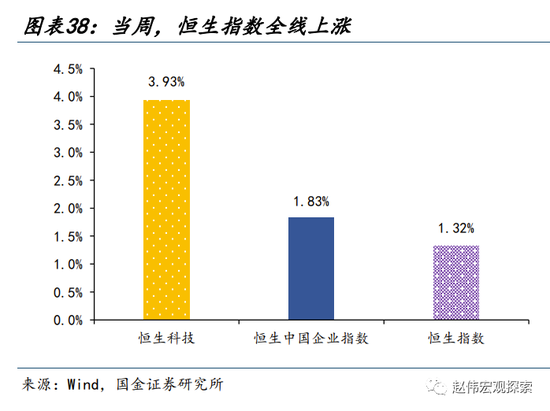 国金宏观:历史上的“股债双杀”,如何破局?