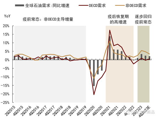 中金 :“非典型”放缓周期的大宗商品投资