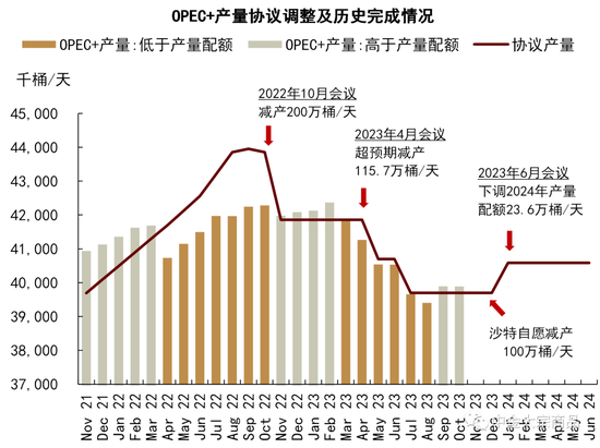 中金 :“非典型”放缓周期的大宗商品投资