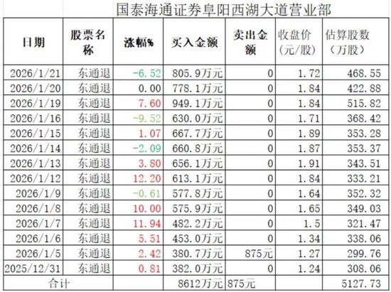 300379告别A股市场！神秘资金为何扎堆抢筹？