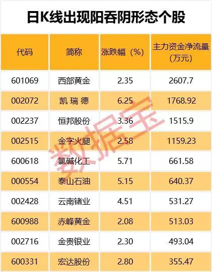 注：本资讯所有表格已剔除近一年上市新股。