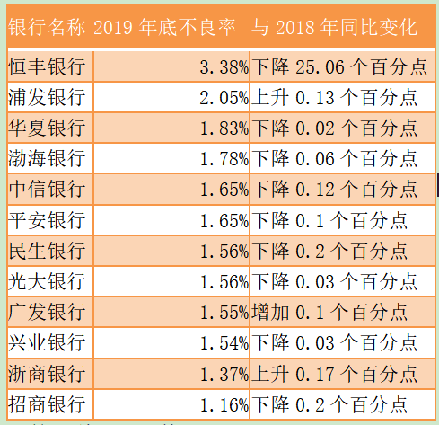 第一财经记者清理