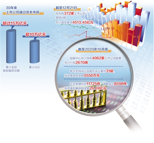 中国资本市场创立30周年盛年再出发：以全面改革作答四道“考题”