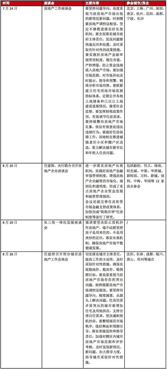 “座谈会”后无锡收紧调控 9月楼市将何去何从