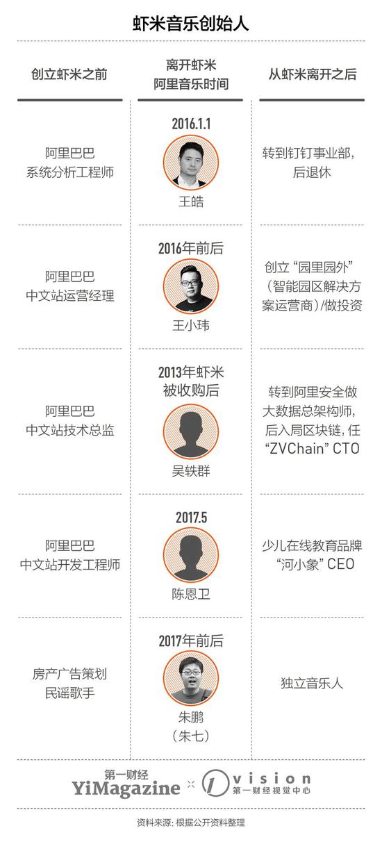 调查 | 虾米真的被阿里巴巴耽误了吗？