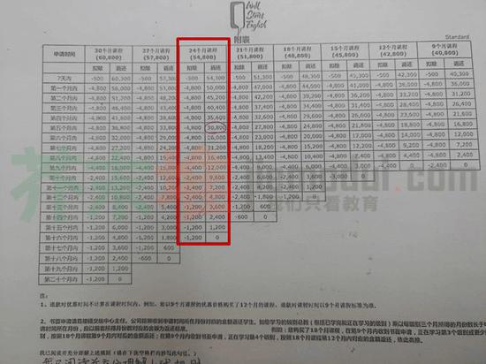 朱同学拿到的协议附表