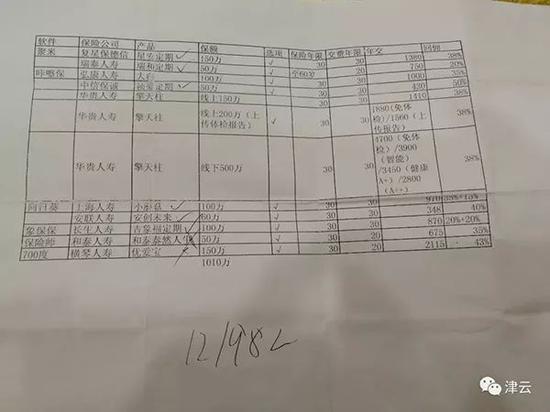 与保单放在一首的片面保险产品明细