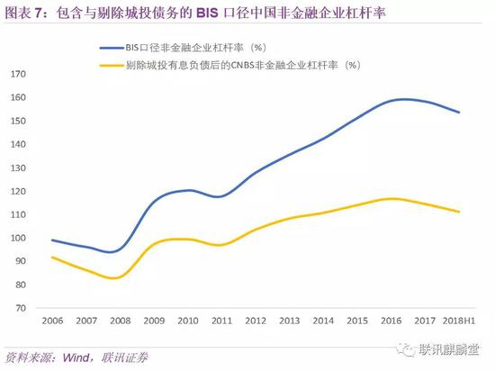 2、非金融企业资产负债率并未因宏观杠杆率上升而恶化