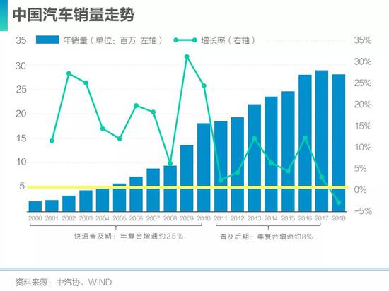 广州是否会GDP增长爆发_去年 广州 GDP 增长 10.5 增速高于京沪深(2)