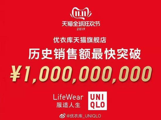 报告期内优衣库在中国内地的电商销售额同比大涨约30%