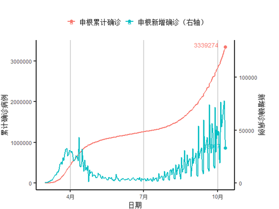 数据来源：约翰霍普金斯大学、第一财经研究院计算