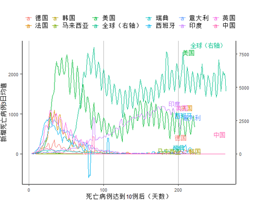数据来源：约翰霍普金斯大学、第一财经研究院计算