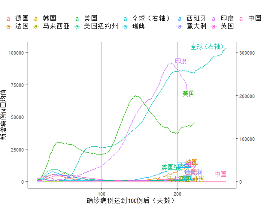 数据来源：约翰霍普金斯大学、第一财经研究院计算