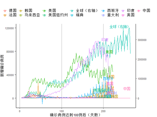 数据来源：约翰霍普金斯大学、第一财经研究院计算