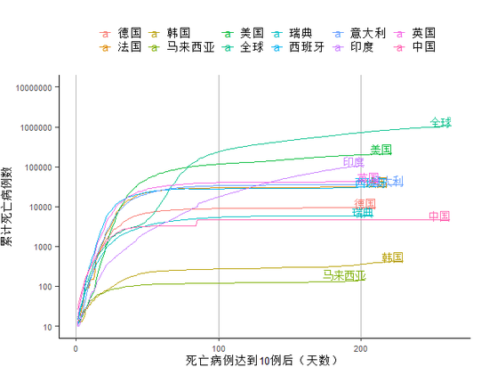数据来源：约翰霍普金斯大学、第一财经研究院计算