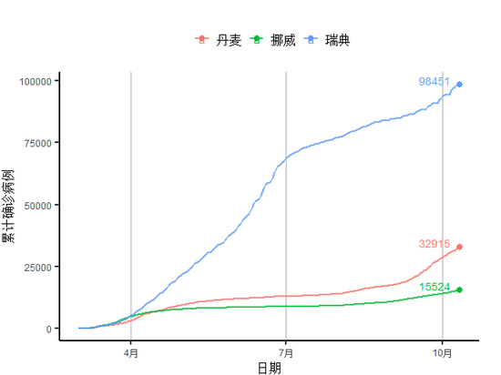 数据来源：约翰霍普金斯大学