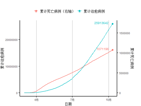 数据来源：约翰霍普金斯大学