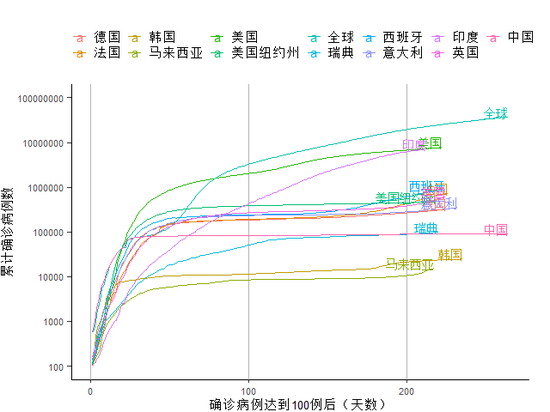 数据来源：约翰霍普金斯大学、第一财经研究院计算