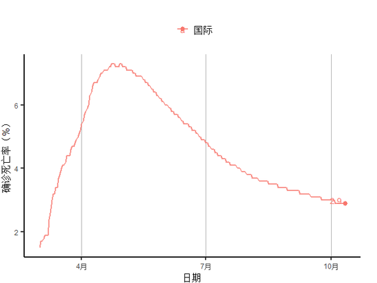 数据来源：约翰霍普金斯大学、第一财经研究院计算