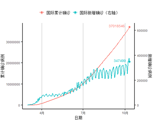 数据来源：世界卫生组织、第一财经研究院计算