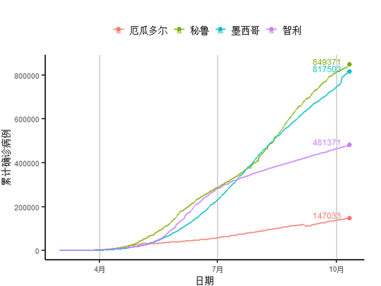 数据来源：约翰霍普金斯大学