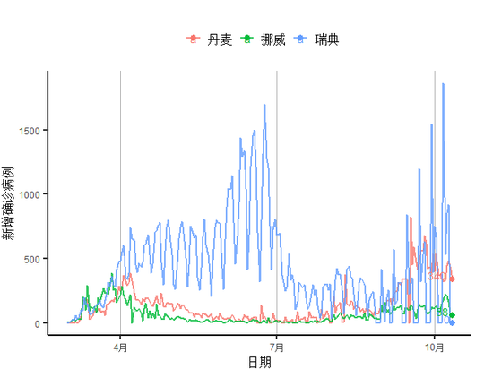 数据来源：约翰霍普金斯大学、第一财经研究院计算