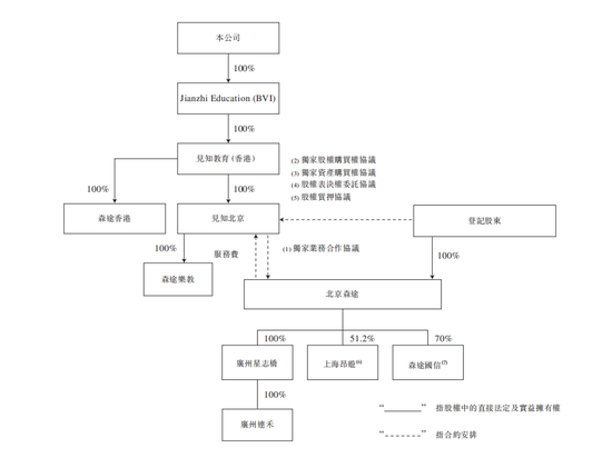 再递招股书：四闯港交所 见知教育深陷资本棋局