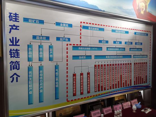 受益于汽车等下游行业复苏 有机硅DMC价格走出低谷迎反弹
