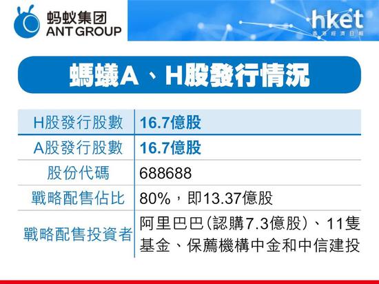 蚂蚁上市堪比谍战片：代号program star 财经印刷商24小时服务