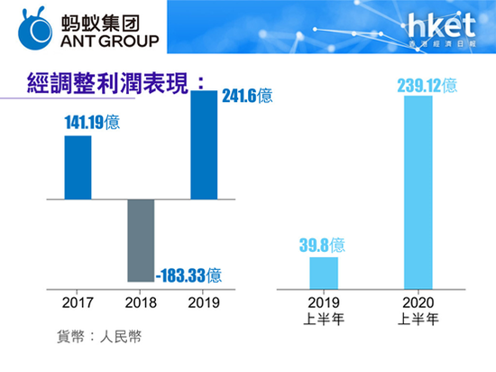 蚂蚁集团IPO或逾百万人认购 人人有份机会高？