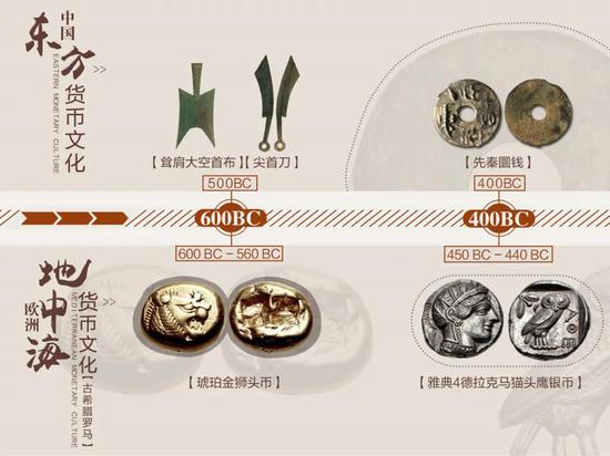 中国货币史之旅3：方孔圆钱与东方货币文化
