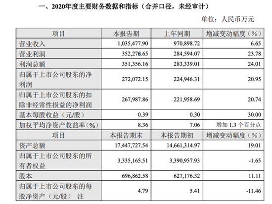 财联社|中泰证券人事大变动：中层会议直接任命数十位分公司老总异地就职
