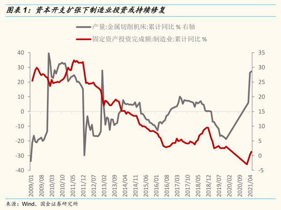 “国金策略：中报或将继续保持高增长 中游资本品行业存在较大的预期差