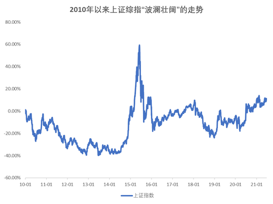 “要知道波动总是难免的，那不如一起“浪”吧？！