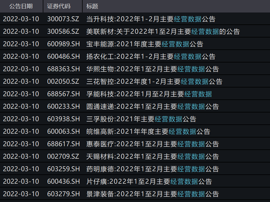 ““看不懂？走一走！”面对股市调整，基金经理忙调研