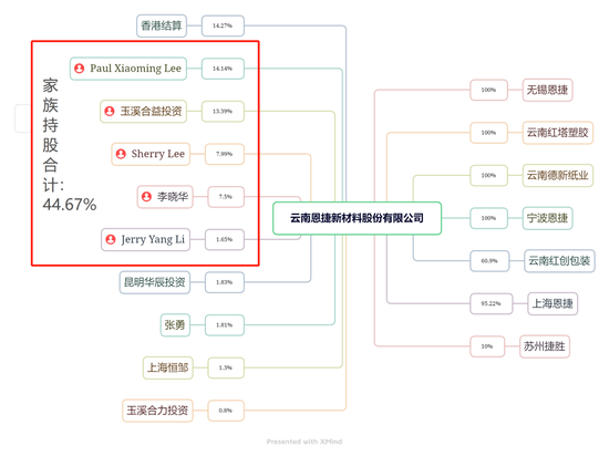 制图:王欣