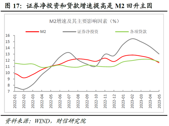 财信研究院2023年中期宏观策略展望：预计下半年经济呈平稳恢复态势 但恢复力度仍低于疫情前同期水平