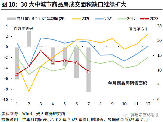 高瑞东 杨康:如何理解疲弱的信贷数据?
