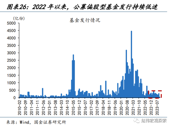 国金宏观:历史上的“股债双杀”,如何破局?