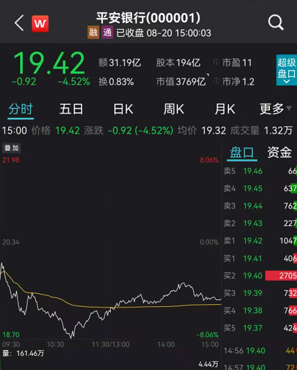 “银行股是“三傻”？ 平安最新回应表示“我们不是”