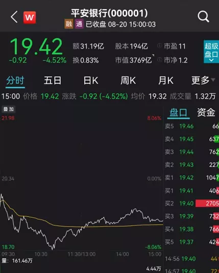 银行股是“三傻”？平安最新回应：我们不是！谢治宇疯狂增持超2300万股