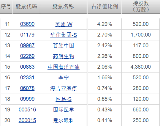 最新出炉！张坤隐形重仓股曝光 ，再谈投资：每一次市场的大幅下跌，股票都是在“打折促销”