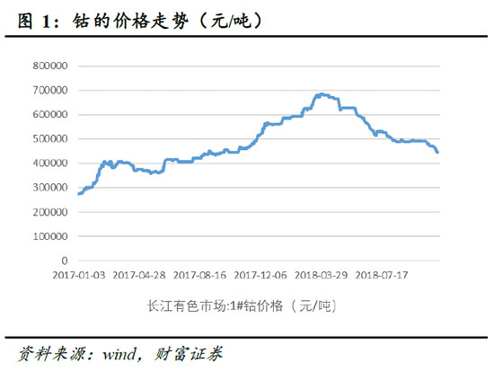 图片来源:华泰证券研报