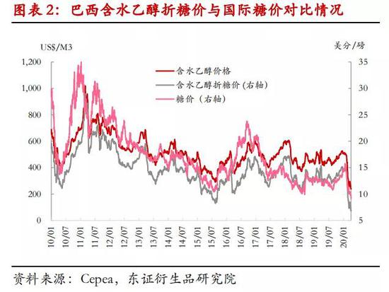 外糖跌跌不休 郑糖节前加速下探