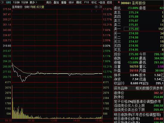 30倍芯片大牛一度闪崩18% 为何这些冷门股竟大爆发？